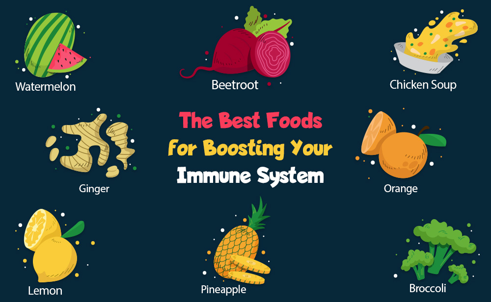 The Best Foods For Boosting Your Immune System Oficly